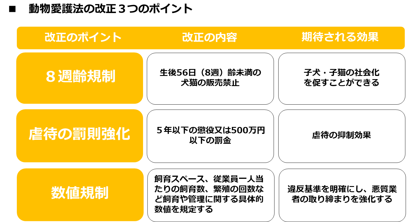 日本一分かりやすい 数値規制 ペット先進国と比較しながら徹底解説します