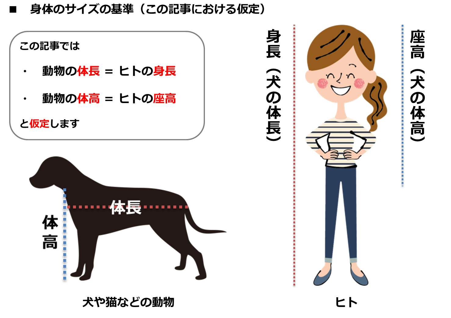 数値規制（飼育環境、ニンゲン