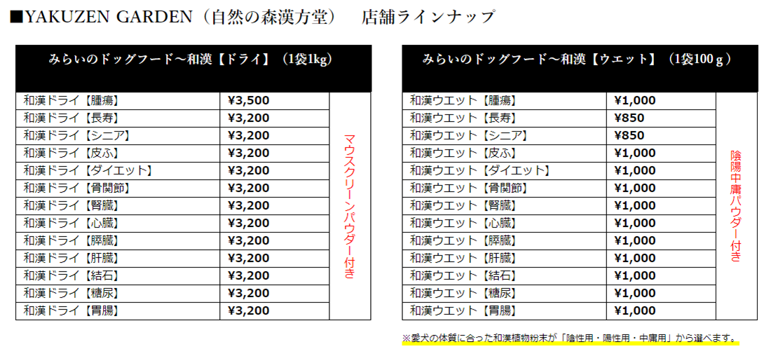 史上最も激安みらいのドッグフード(結石)×3 マウスクリーンパウダー×9